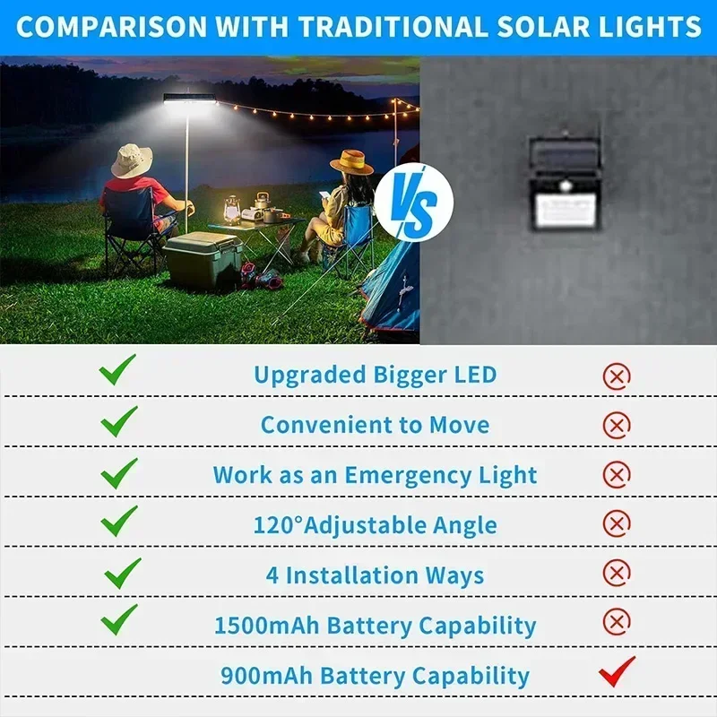 Clip On Solar Motion Lights Ou - đánh giá và giá Outdoor Lighting Waterproof