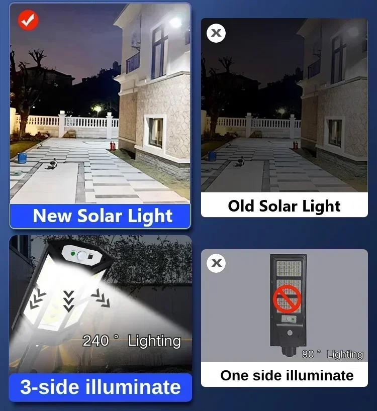 Newest Solar Lamp Powerful Out - đánh giá và giá Outdoor Lighting Ip65