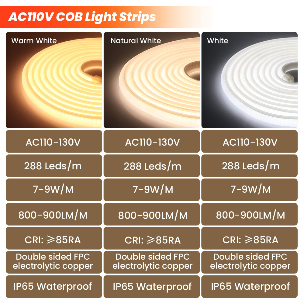Super Bright 110V 220V COB Neo - đánh giá và giá Outdoor Lighting Uk