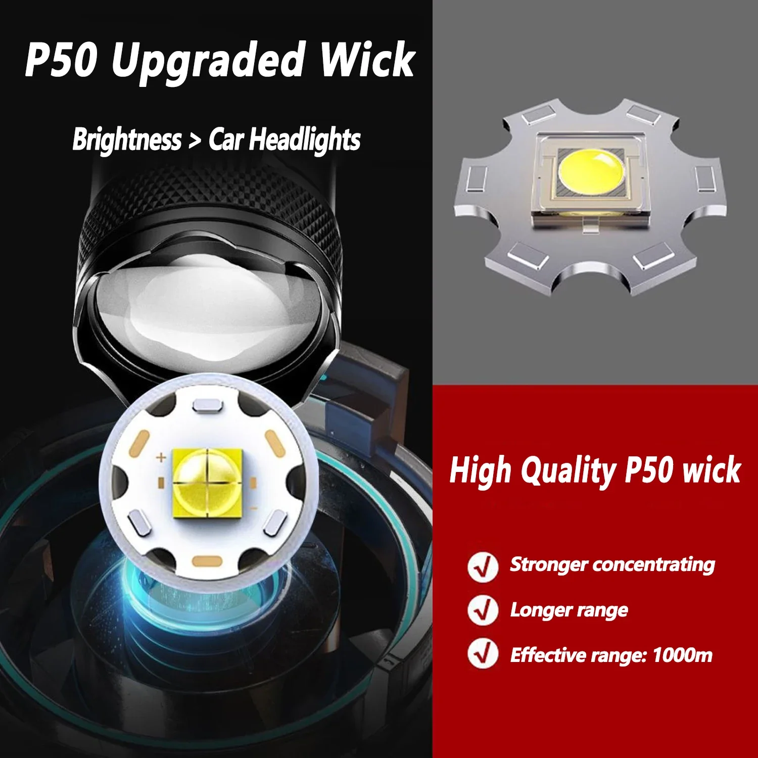 Ultra Bright LED Flashlight 20 - đánh giá và giá Outdoor Lighting Black